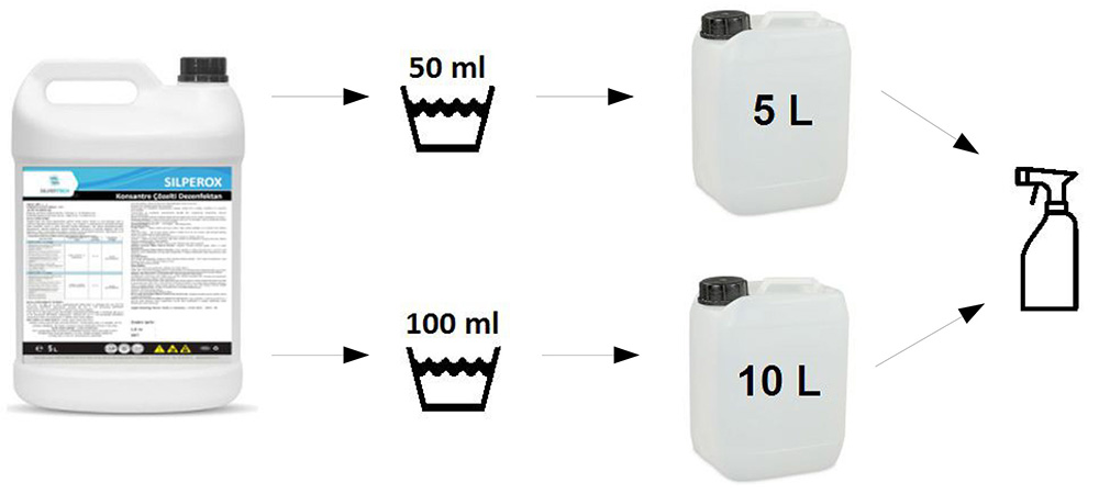 Silperox